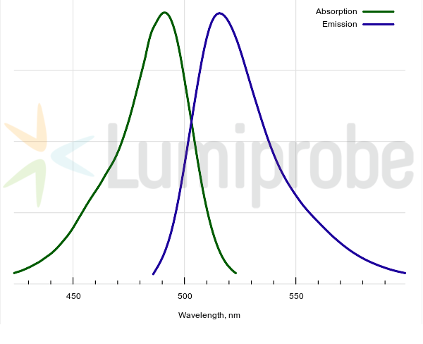 化学试剂AF488 azide41830