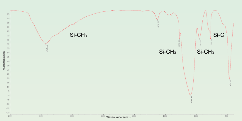 alphananotechne疏水二氧化硅纳米球简介