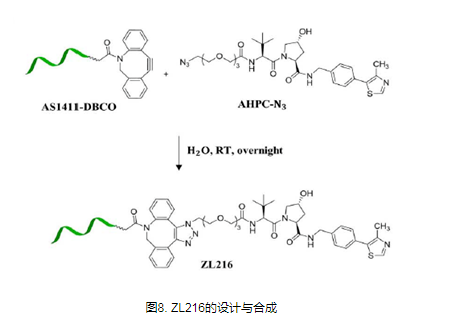 几种基于核酸的PROTAC简介