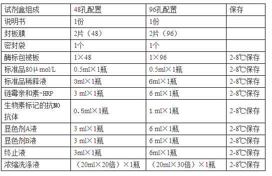 大鼠一氧化氮ELISA试剂盒介绍