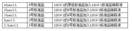 大鼠一氧化氮ELISA试剂盒介绍