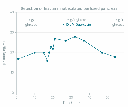 胰岛素高量程检测试剂盒详细介绍