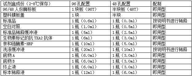 小鼠肿瘤坏死因子α(TNF-α)试剂盒简述