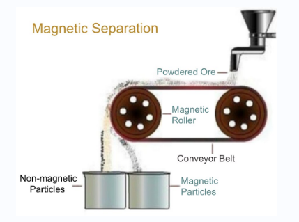什么是好的磁力分离架？