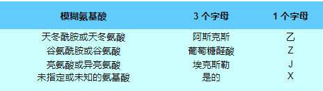 chempep氨基酸概述