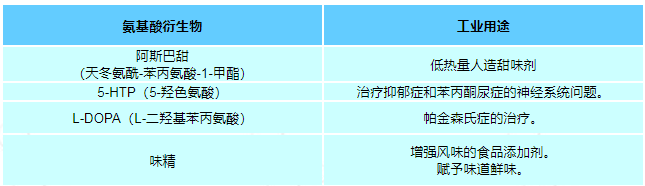 chempep氨基酸概述