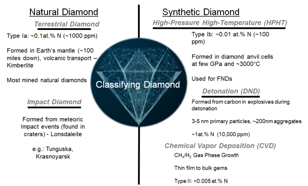 钻石分类