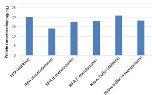 适用于动物培养细胞/组织的ex kine Pro总蛋白提取试剂盒介绍