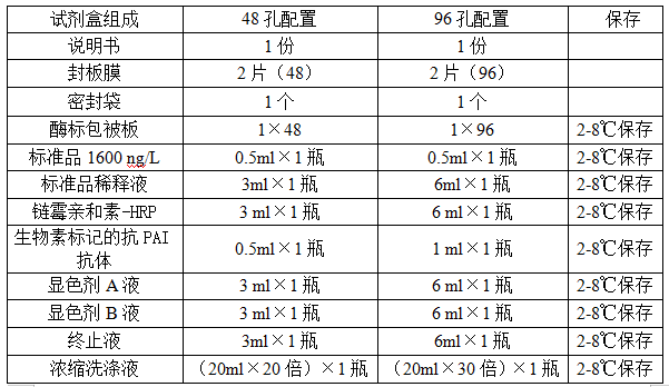 大鼠纤溶酶原激活物抑制因子(PAI)试剂盒介绍