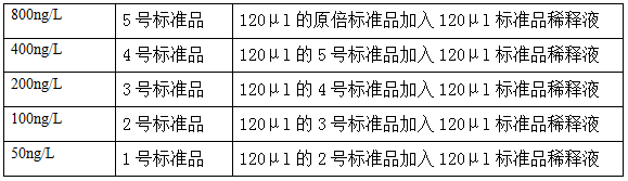 大鼠纤溶酶原激活物抑制因子(PAI)试剂盒介绍
