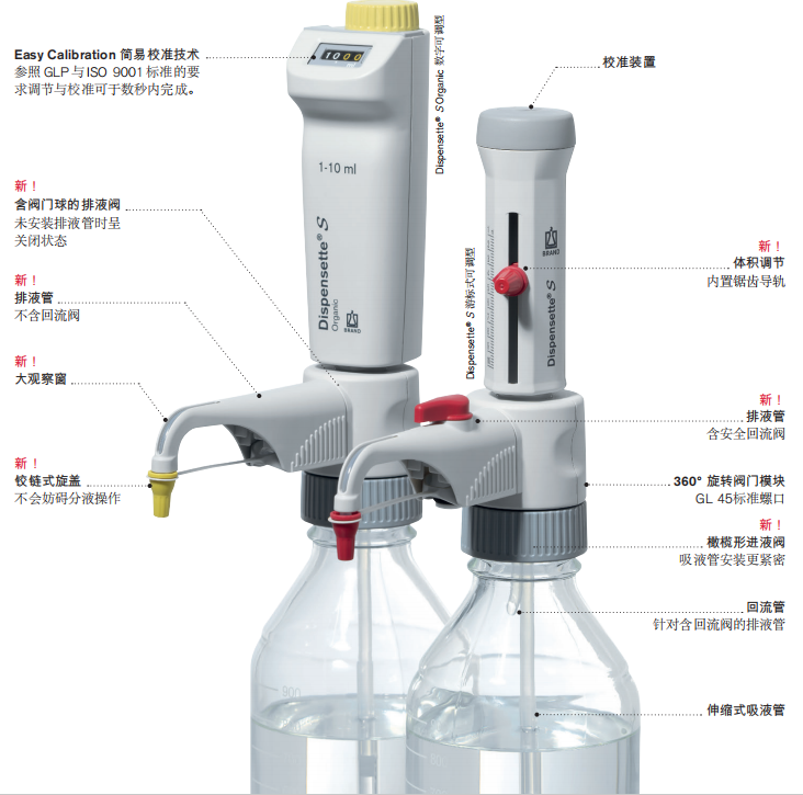 Dispensette ® S——瓶口分液器简介
