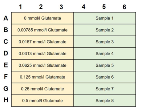 Glutamine Assay Kit-WST试剂盒货号：G268