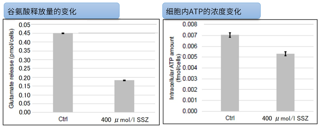 Glutamate Assay Kit-WST试剂盒货号：G269