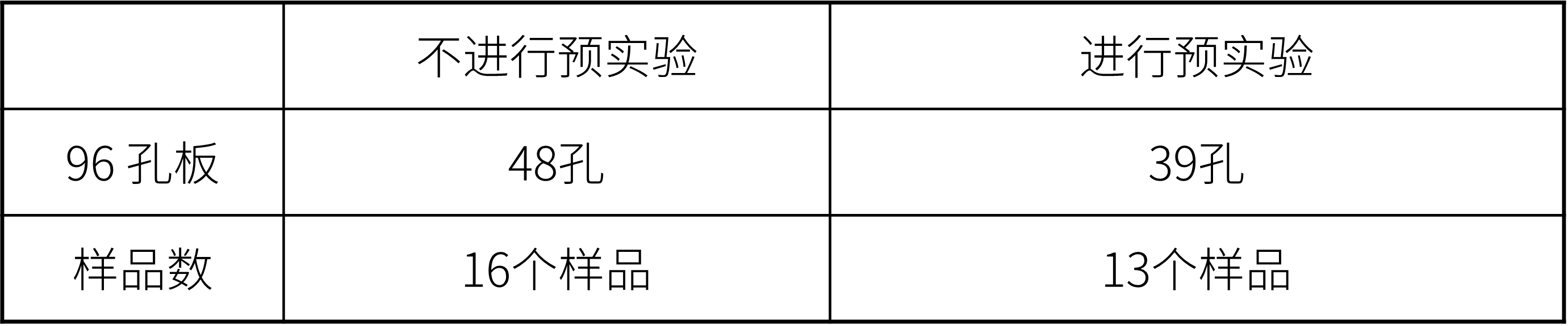 Glycolysis/JC-1 MitoMP Assay Kit货号：G272