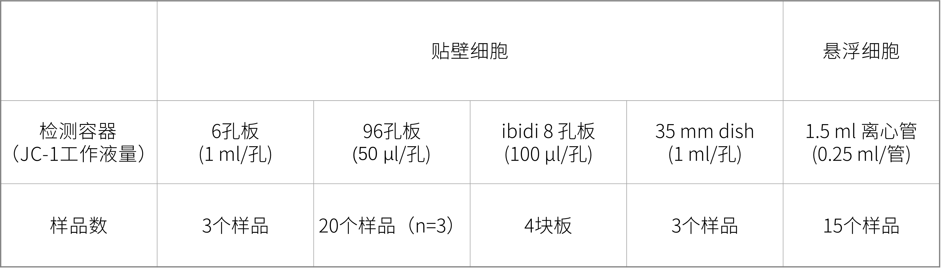 Glycolysis/JC-1 MitoMP Assay Kit货号：G272