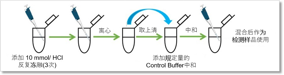 α-Ketoglutarate Assay Kit-Fluorometric货号：K261 α-酮戊二酸(α-KG)检测试剂盒(荧光法)