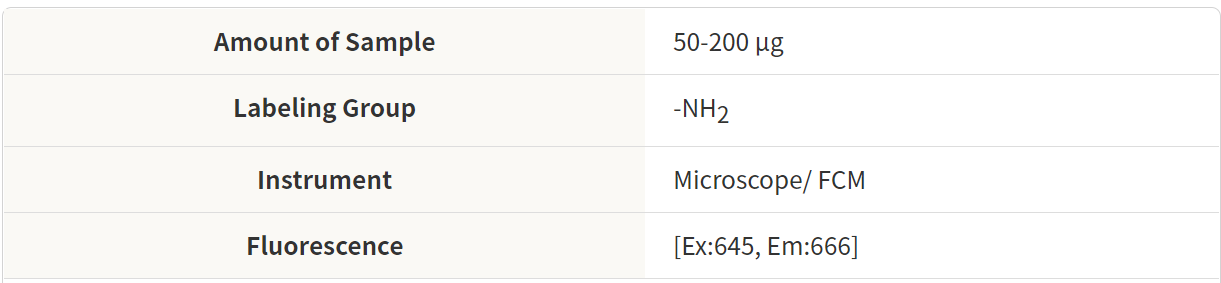 AcidSensor Labeling Kit – Endocytic Internalization Assay 细胞内吞作用的内化过程检测货号：A558