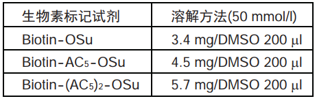 Biotin-Osu试剂货号：B304 Biotin N-Succinimidyl D-biotin CAS号：35013-72-0
