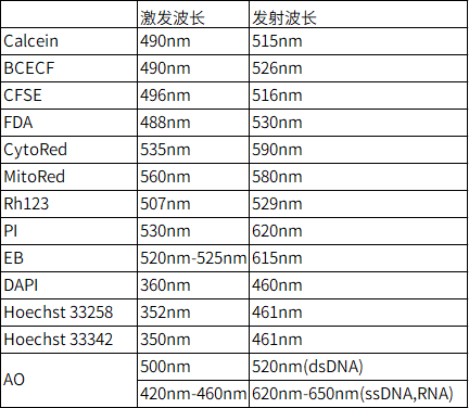 活细胞质染色-绿色——Calcein-AM货号：C326 CAS号：148504-34-1
